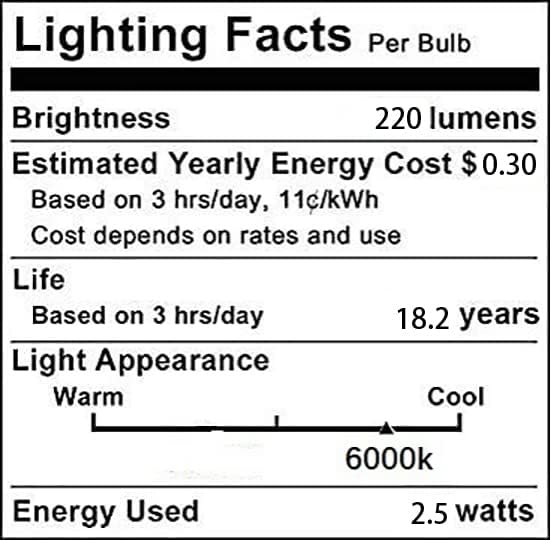 G8 LED Izzó 2.5 W Mini Kukorica Izzó 20W Izzó LampT4 JCD Bi-Pin-G8 Alap Csillárok Lámpa Mennyezeti Ventilátor Fali Lámpa